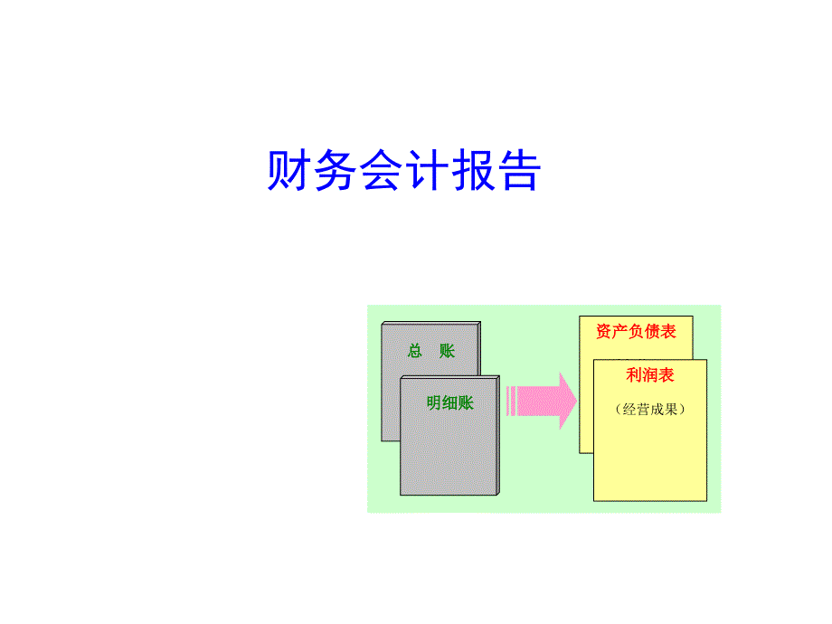 財(cái)務(wù)會(huì)計(jì)報(bào)告_第1頁(yè)