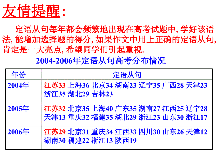 高三英语课件：高三英语上学期定语从句复习_第1页