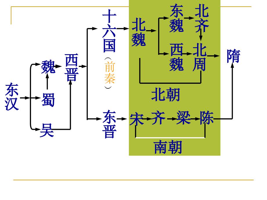 高考历史复习孝文帝改革(袁)_第1页