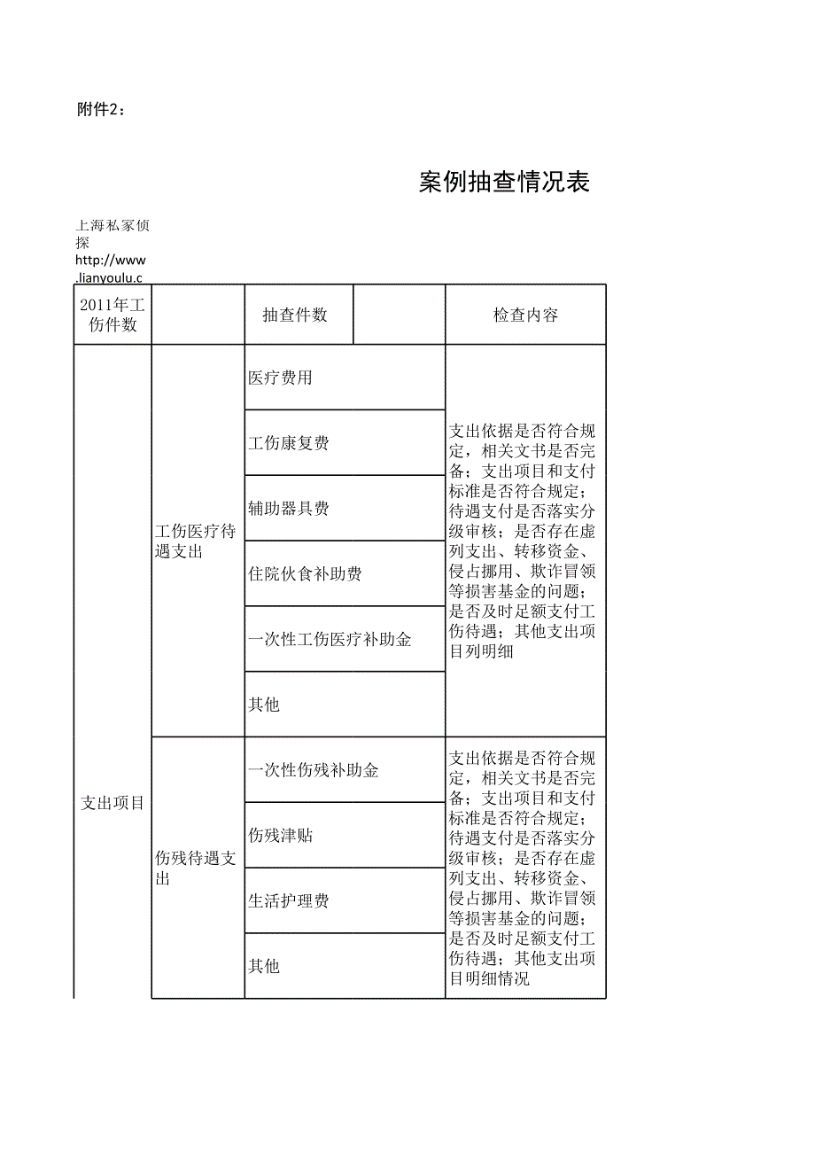 案例抽查情況表_第1頁