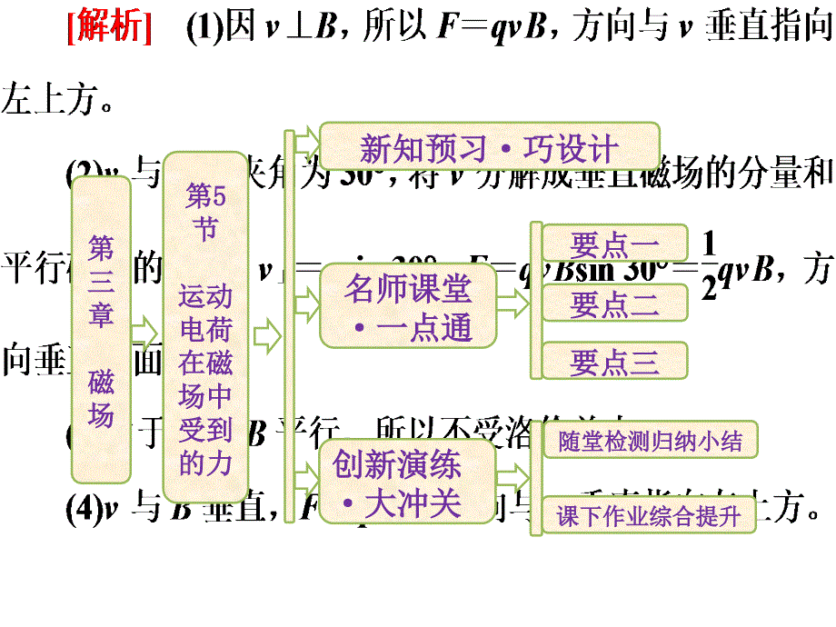 高中物理课件运电动荷在磁场中受到的力_第1页