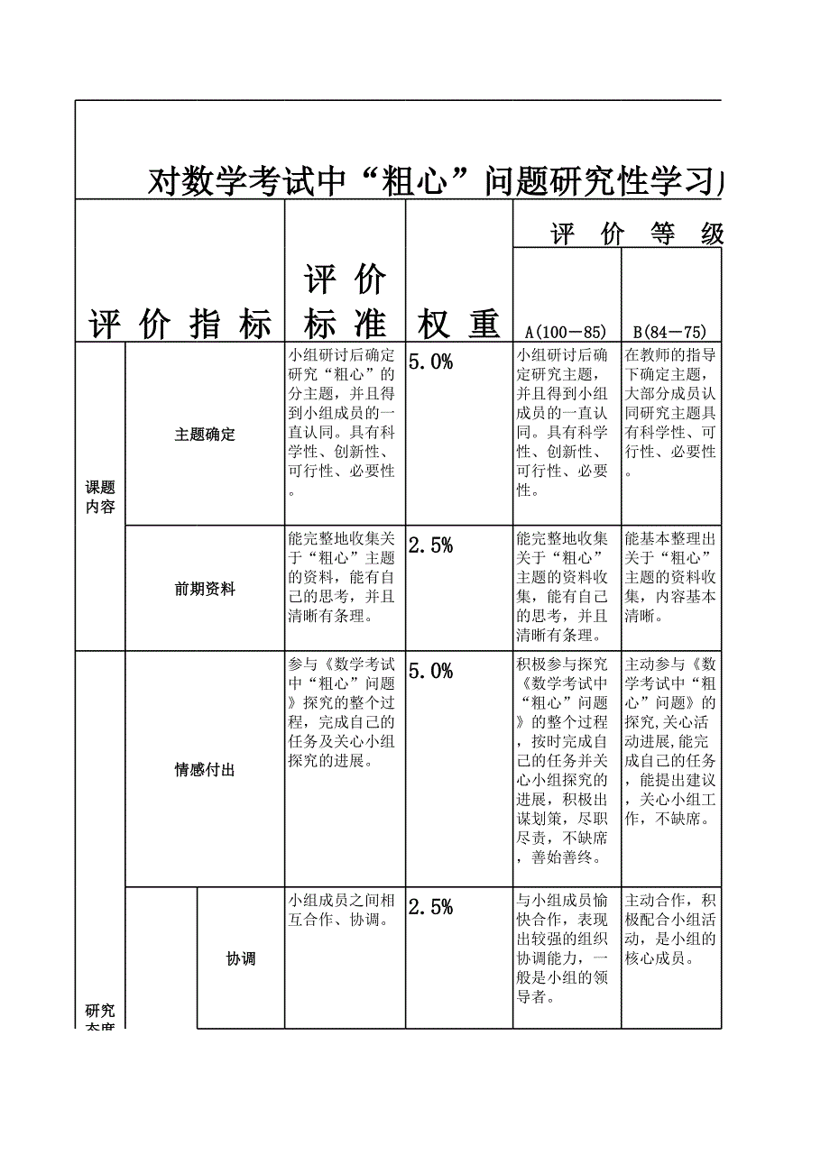 模塊四學習評價量規(guī)優(yōu)秀案例_第1頁