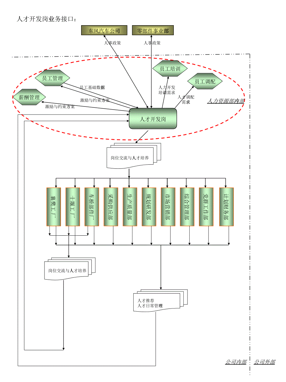 人力资源部岗位接口_第1页