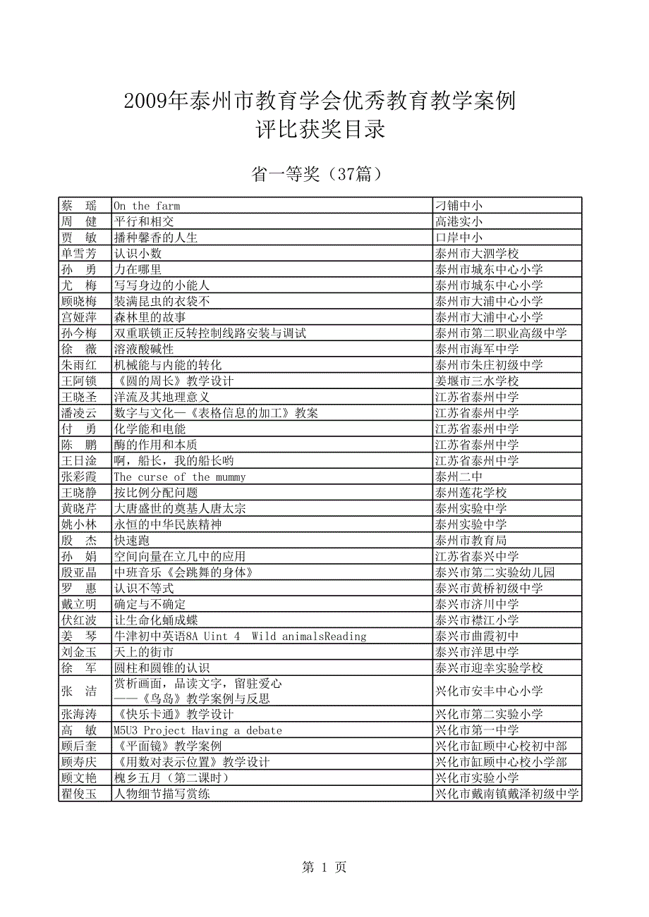 2009年泰州市教育學會優(yōu)秀教育教學案例評比獲獎目錄_第1頁