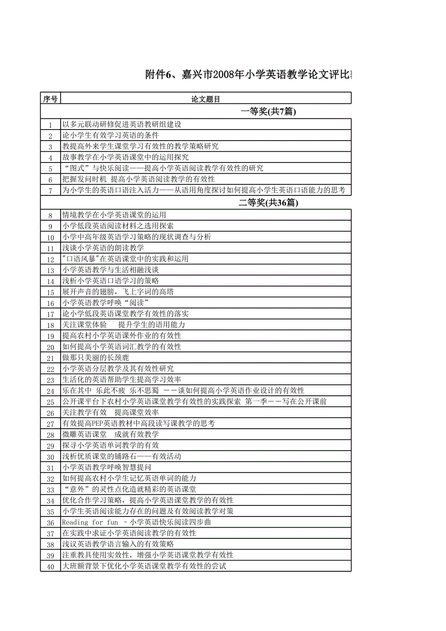 嘉興市2008年小學(xué)英語教學(xué)論文 教學(xué)案例評比 - 桐_第1頁