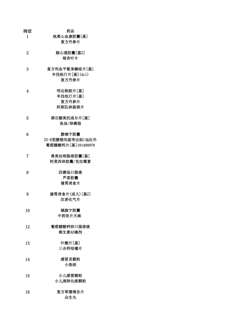 3月份關(guān)聯(lián)銷(xiāo)售案例_第1頁(yè)