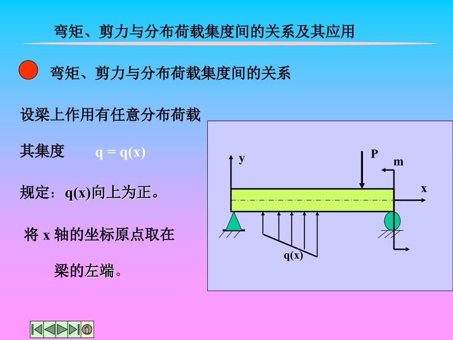 [工程科技]剪力图与弯矩图的画法课件_第1页