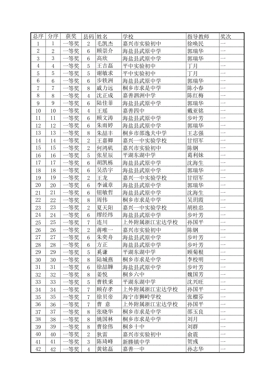 2006年信息技術(shù)研究課教學(xué)案例模板 標(biāo)題 - 嘉興教育_第1頁(yè)