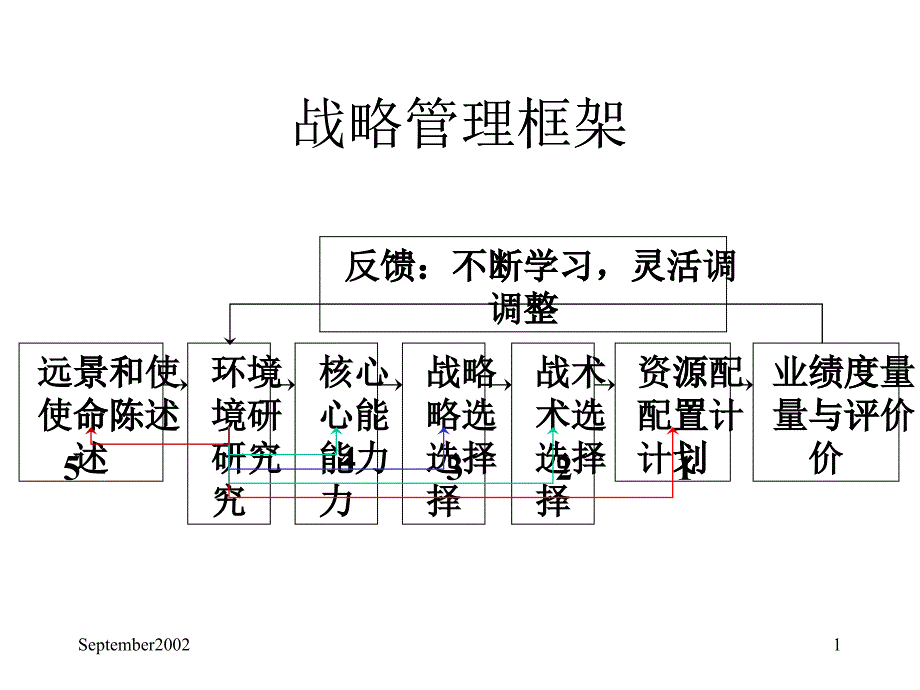 企业内部实力研究_第1页