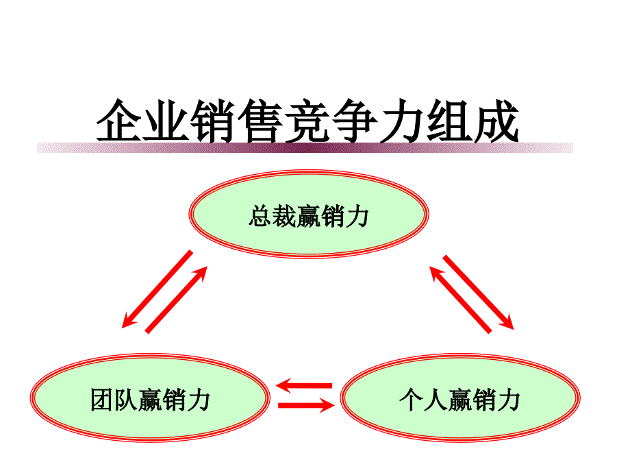 代理商销售技巧_第1页