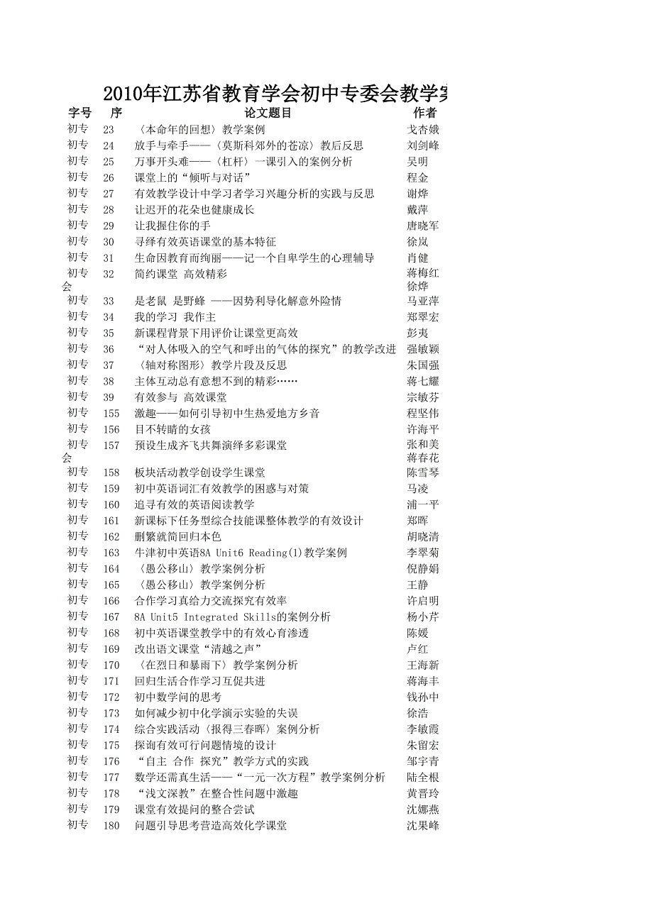 ,2010年江蘇省教育學(xué)會初中專委會教學(xué)案例獲獎目錄_第1頁