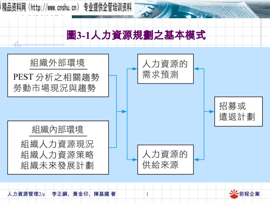 人力资源规划的基本模式_第1页