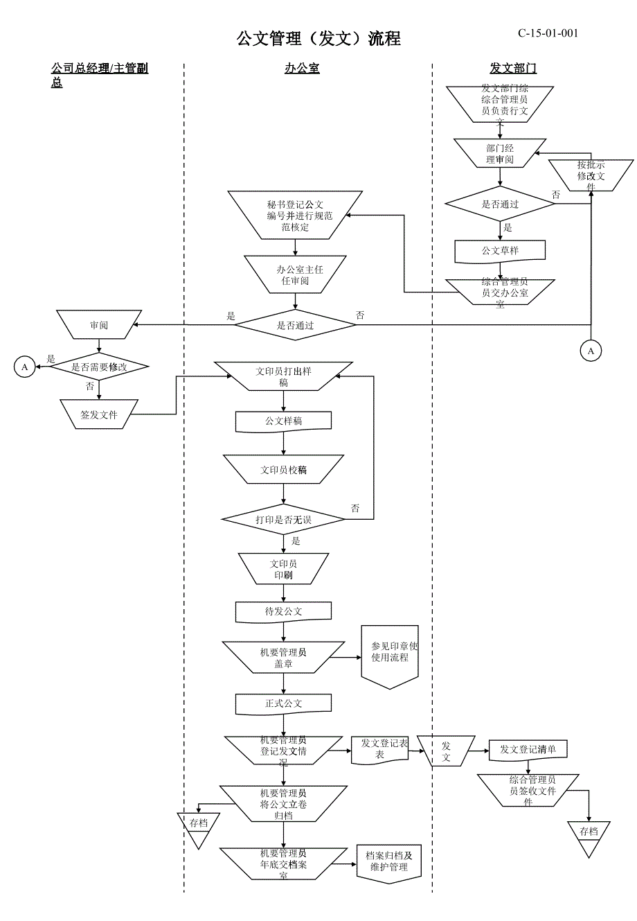 企业人事行政管理培训_第1页