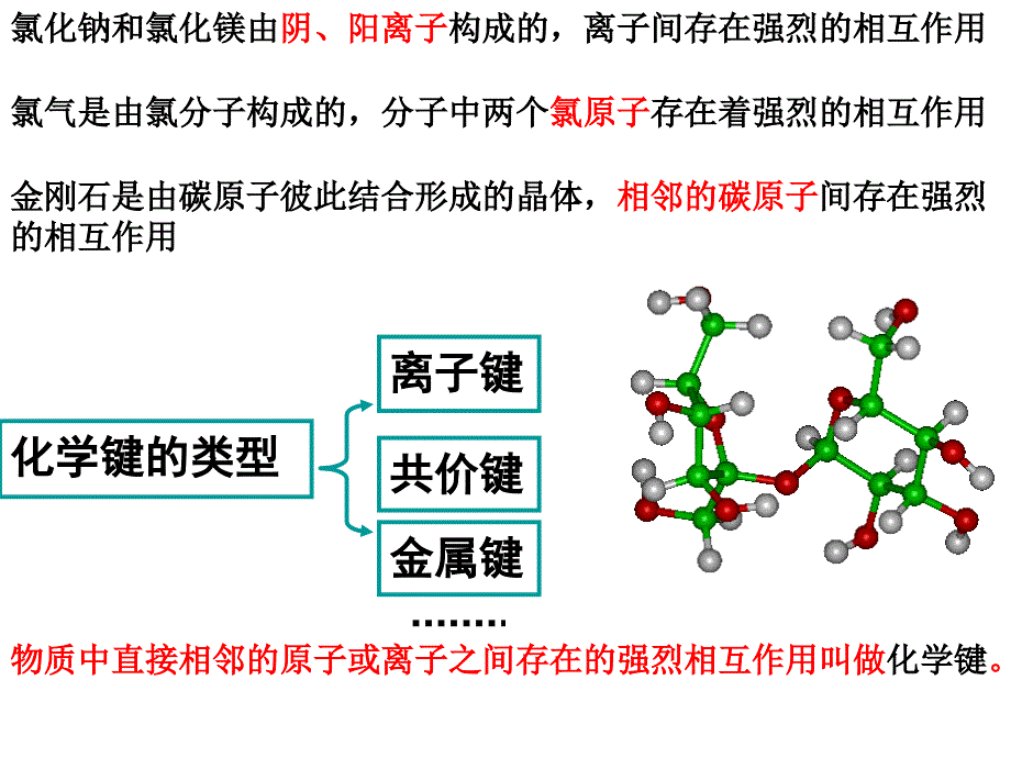 高中化学微粒之的间相互作用_第1页