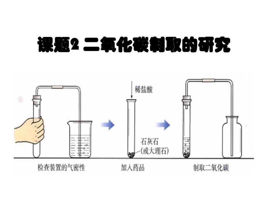 二氧化碳制取的研究_第1页