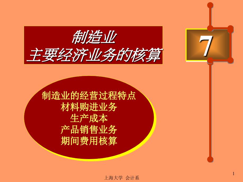 7制造業(yè)主要經濟業(yè)務的核算_第1頁