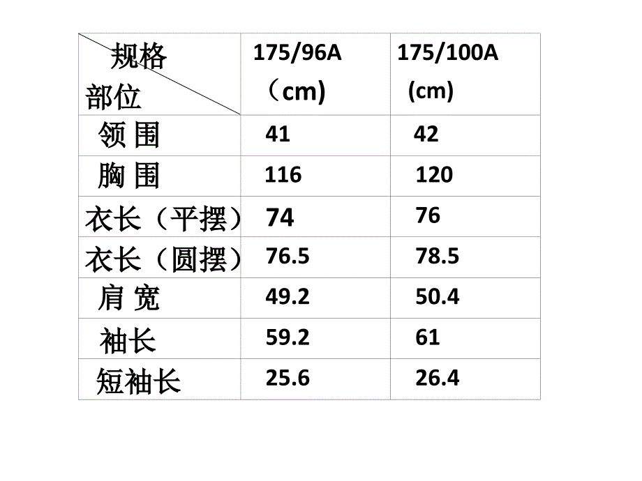 男襯衫成本核算_第1頁