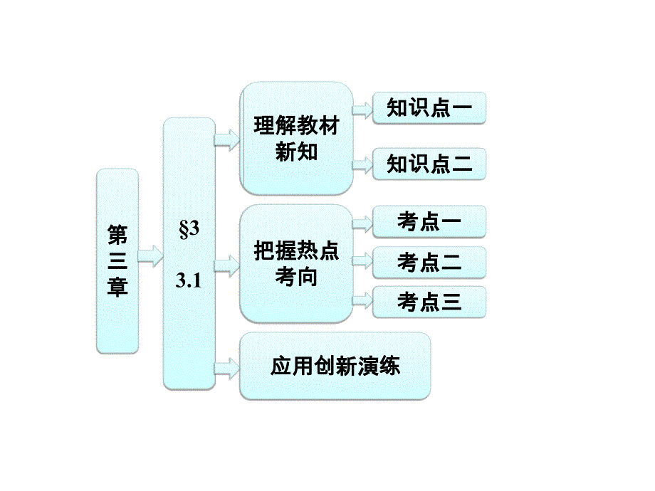 双曲线及其标准方程课件北师大版选修_第1页