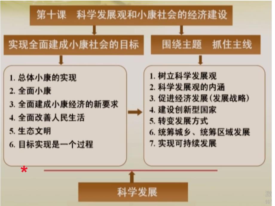 科学发展观和小康社会的经济建设课件7-人教课标版_第1页