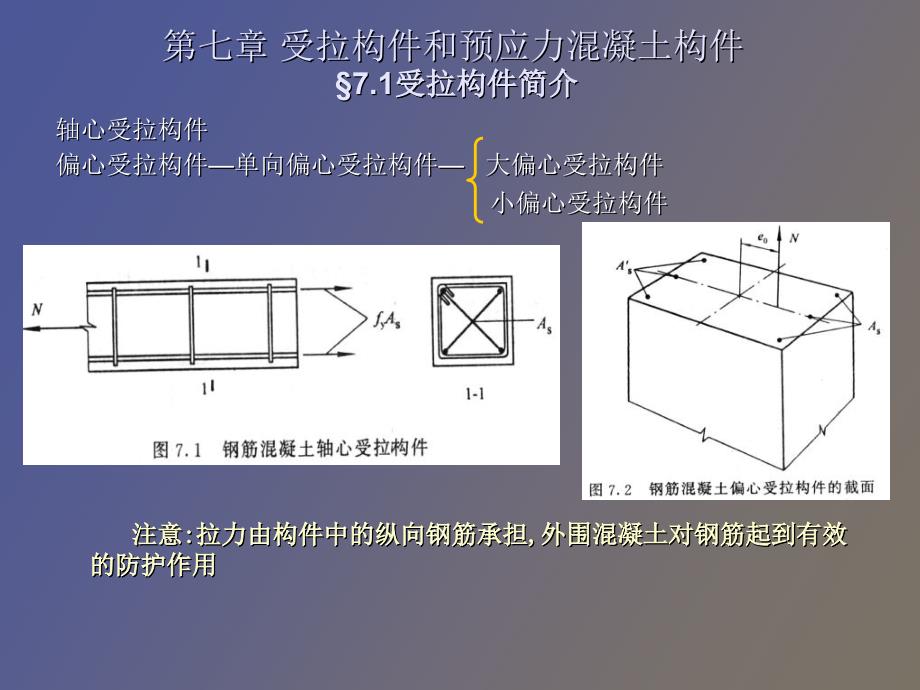 受拉构件和预应力混凝土构_第1页