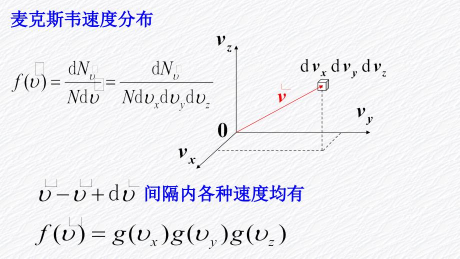 麦克斯韦速度分布律_第1页