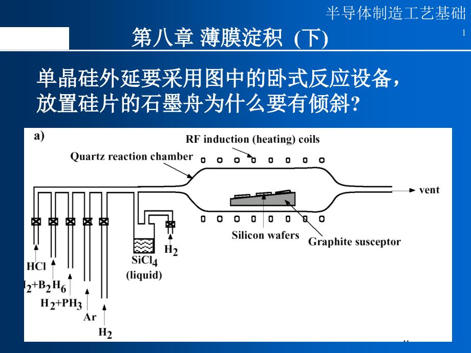 半导体制造工艺_13薄膜沉积(下)综述课件_第1页