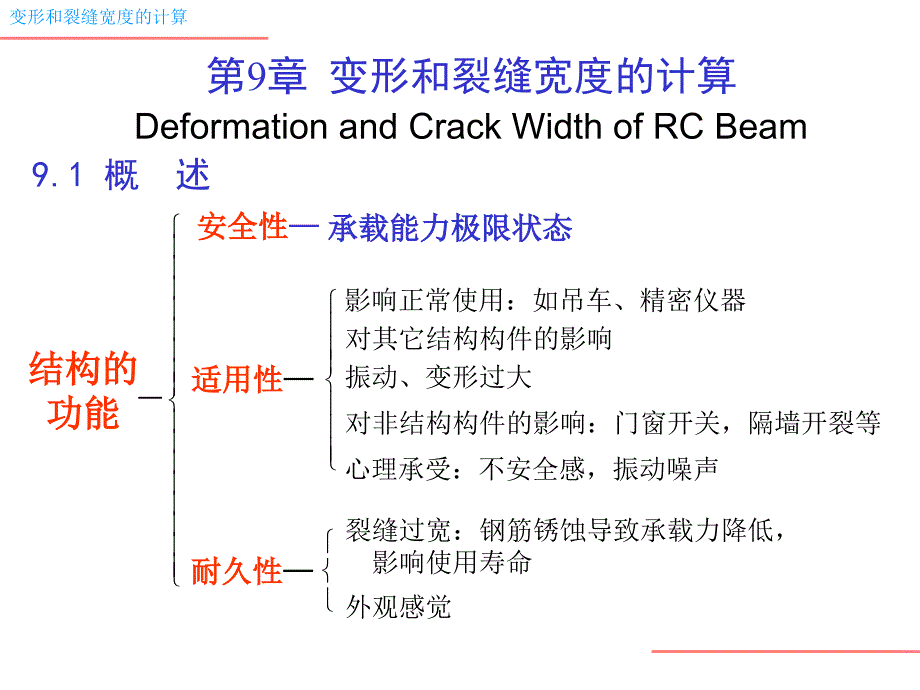 剛度變形計算長期剛度與短期剛度_第1頁