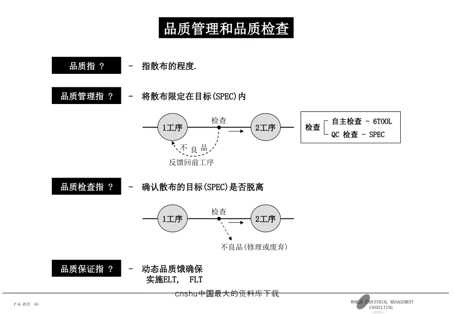 品质管理和品质检查-课件_第1页