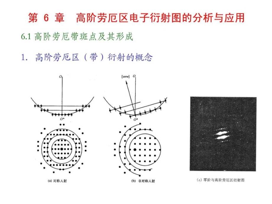 高階勞厄區(qū)電子衍射圖的分析與應(yīng)用_第1頁(yè)