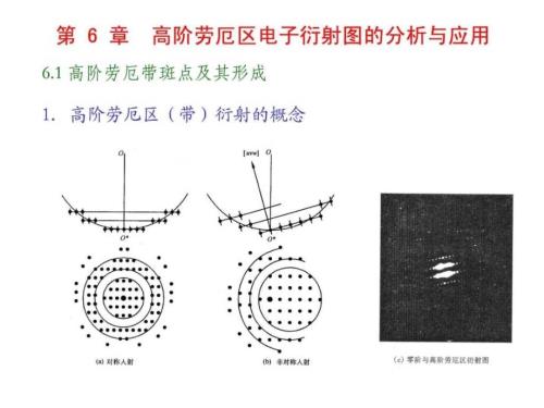 高階勞厄區(qū)電子衍射圖的分析與應(yīng)用