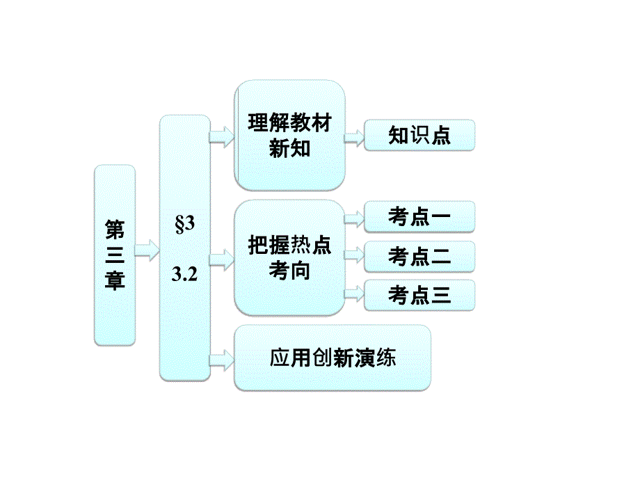 双曲线的简单性质课件北师大版选修_第1页