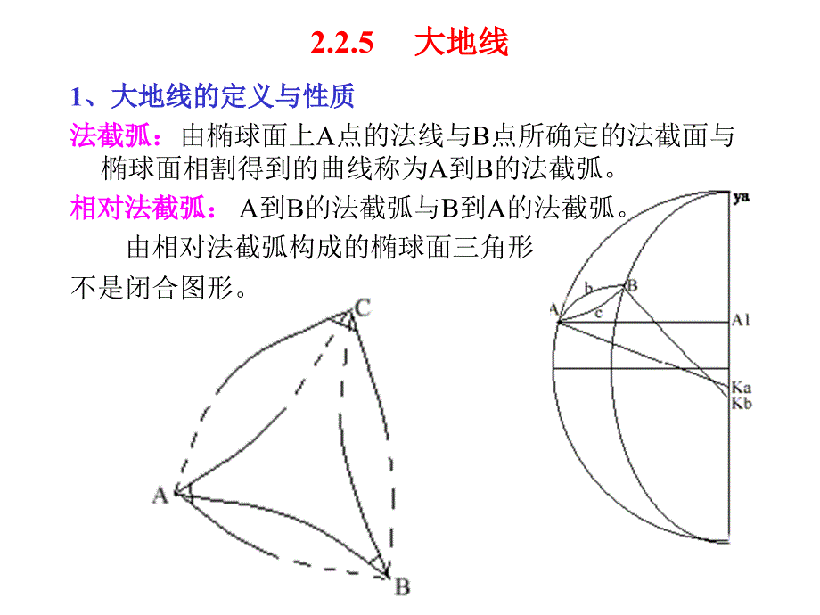 大地线的定义与性质-课件_第1页