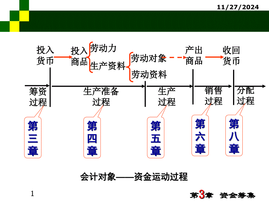 03章筹资核算201003_第1页