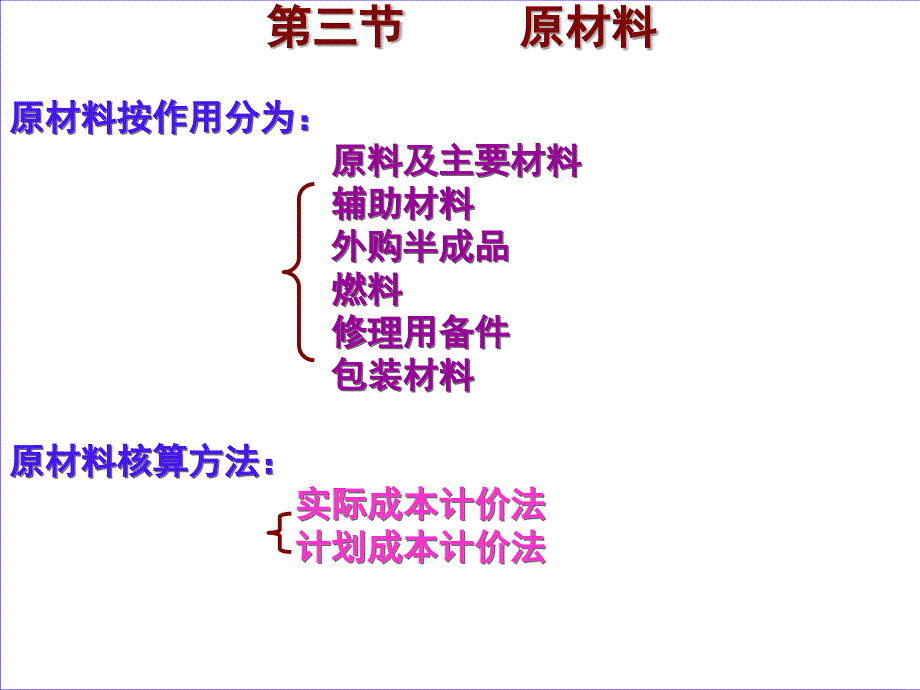 第三節(jié)原材料的核算_第1頁(yè)