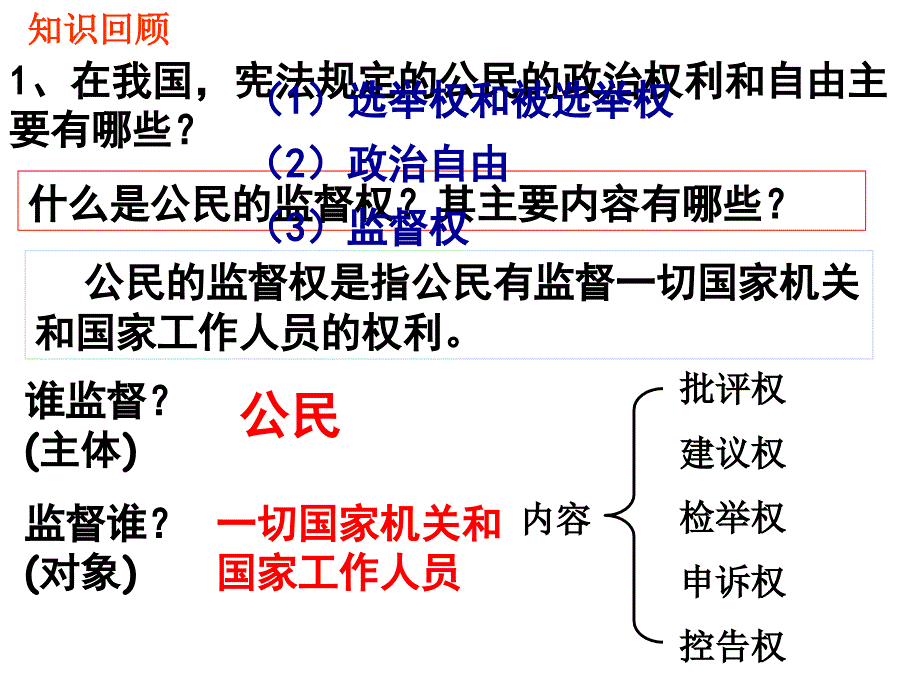 什么是公民的监督权？其主要内容有哪些？_第1页