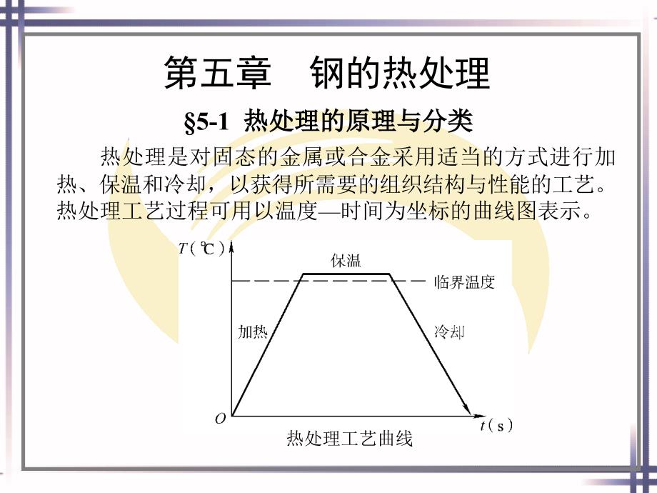 电子课件-《金属材料与热处理(第七版)》-A02-3668-第五章_第1页