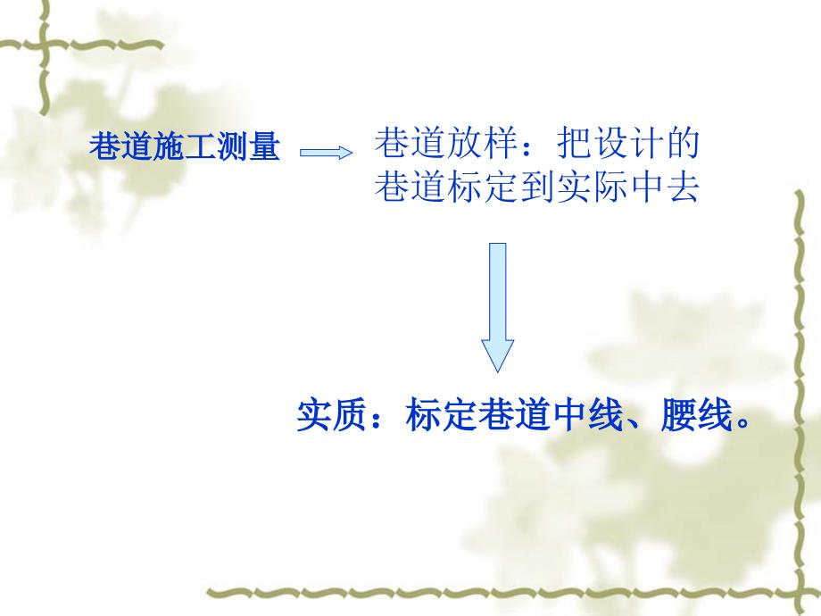 第九章巷道施工测量课件_第1页