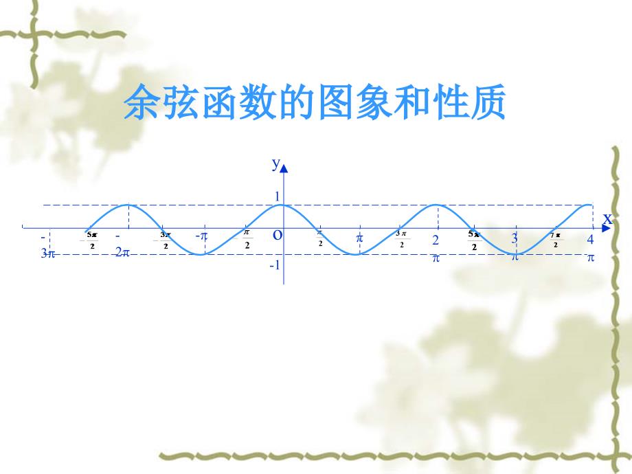 6.1余弦函数的图像_第1页