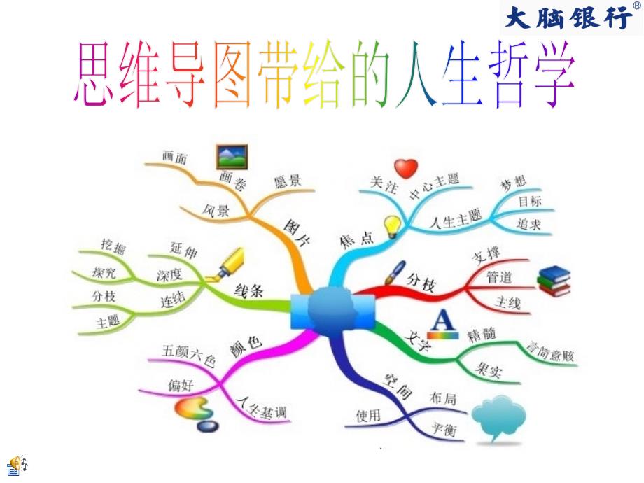 思维导图带给的人生哲学_第1页