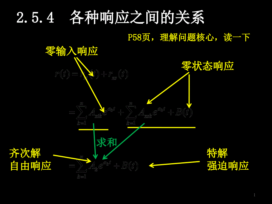 微分方程3种解法含冲激函数匹配法_第1页