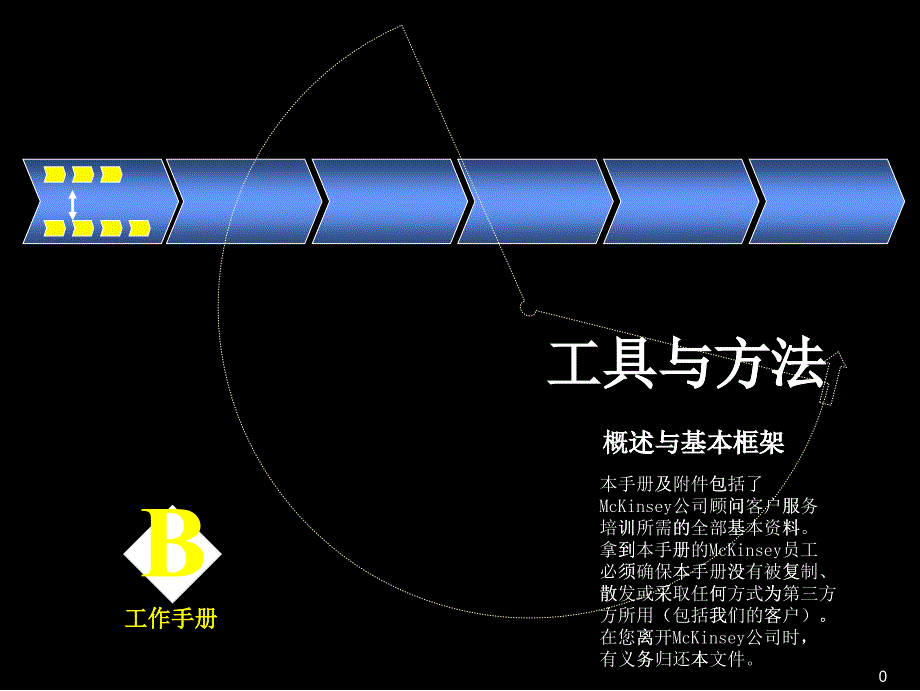 分析工具与方法培训手册_第1页