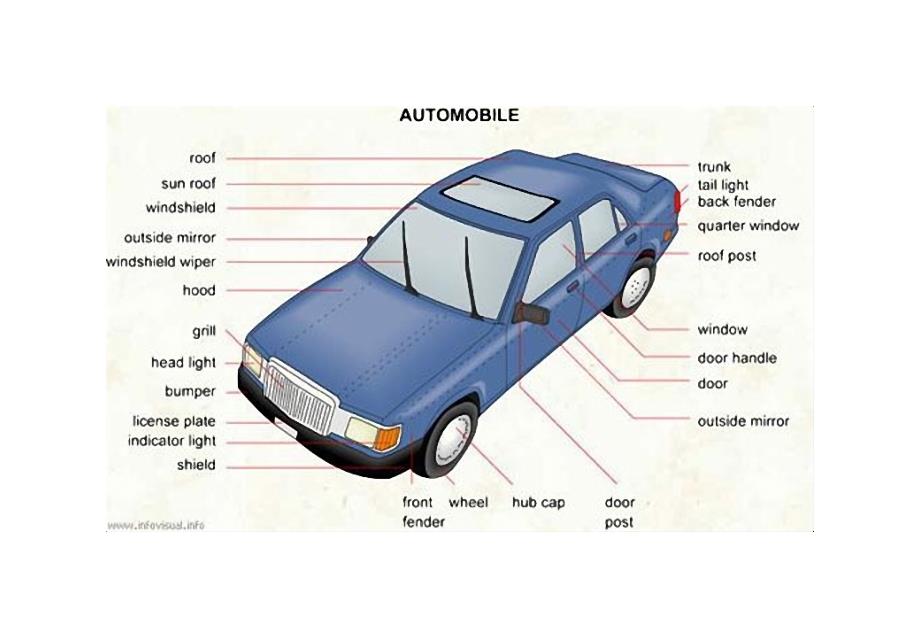 汽车各主要部件名称图解_第1页