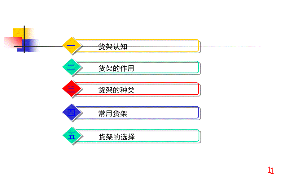 教学阶段5货架设备_第1页