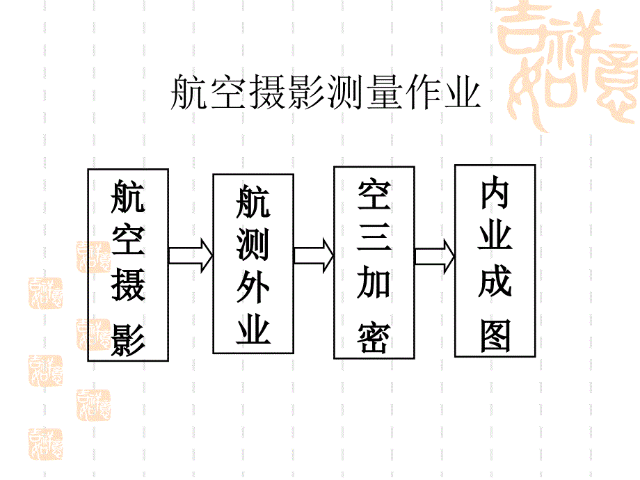 摄影测量外业工作_第1页