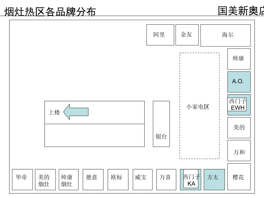 卖场平面图(调查资料)_第1页