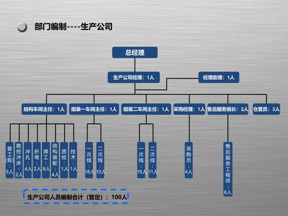 生产公司岗位职责_第1页