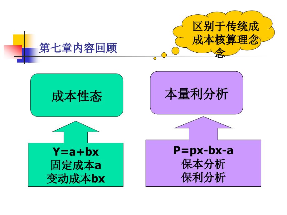 變動成本計算法講義_第1頁