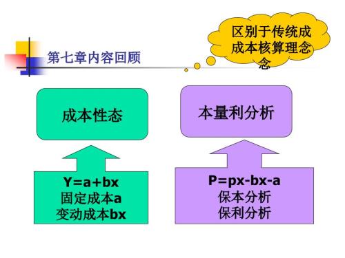 變動(dòng)成本計(jì)算法講義