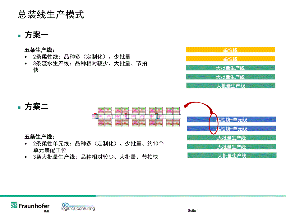 生产线配送方式_第1页