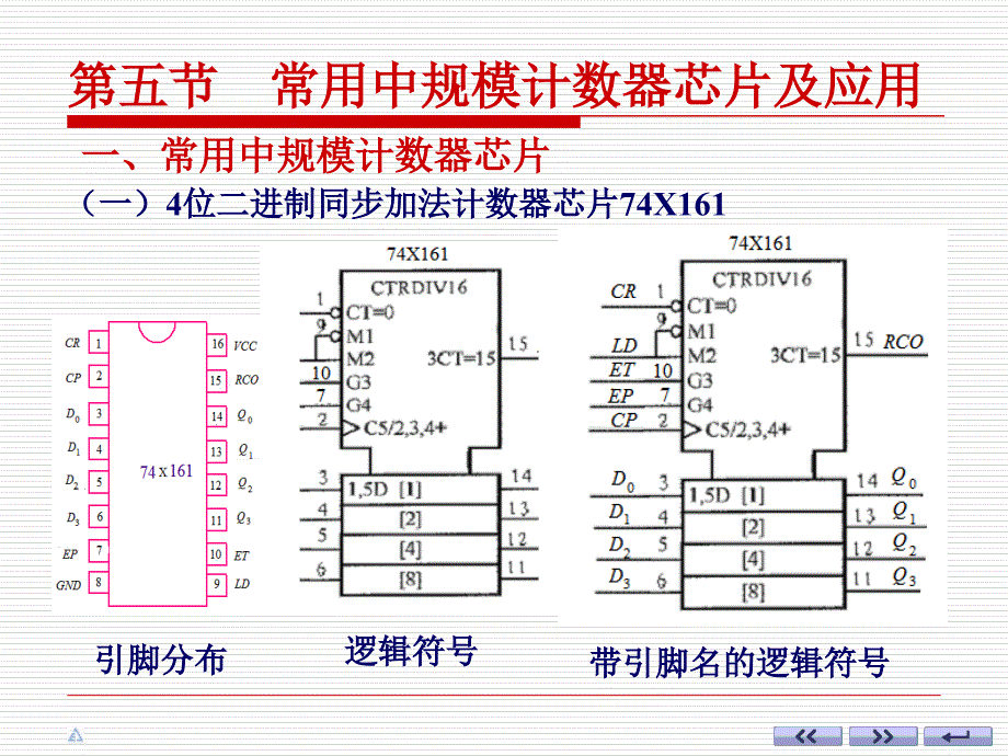 数字电子技术第五章时序逻辑电路5计数器芯_第1页